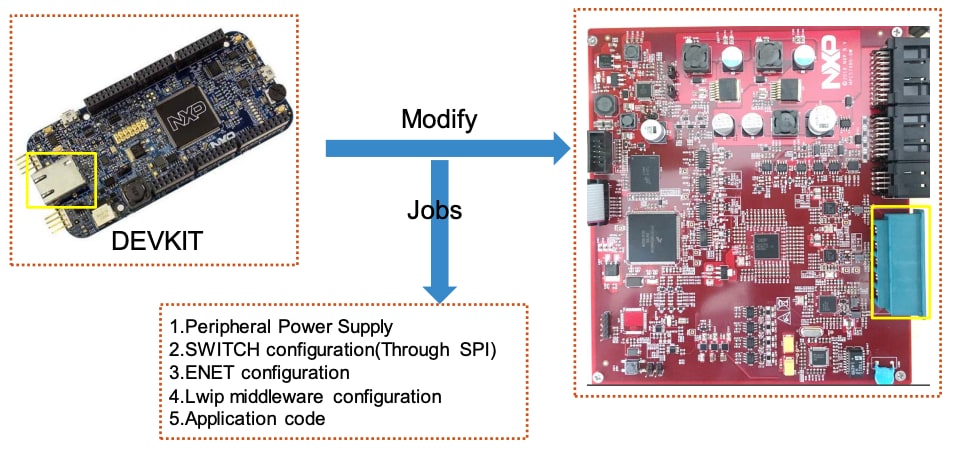 MPC5748G-GW-RDB_PT7e