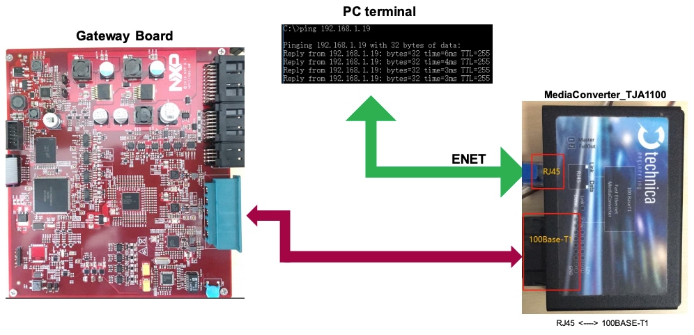 MPC5748G-GW-RDB_PT7s