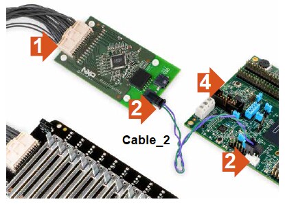 Get Started with the MPC5775B/E-EVB 2.2