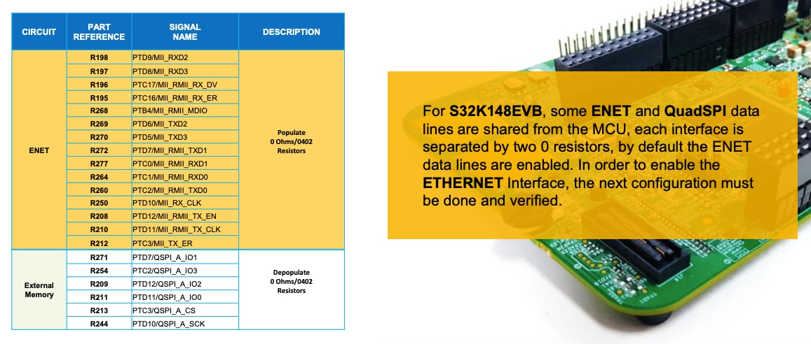 Get Started with the S32K148EVB - PT3A