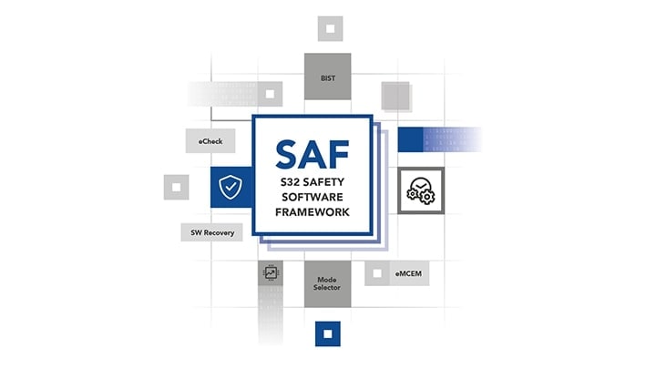 S32 Framework Boosts Vehicle Safety | NXP Semiconductors
