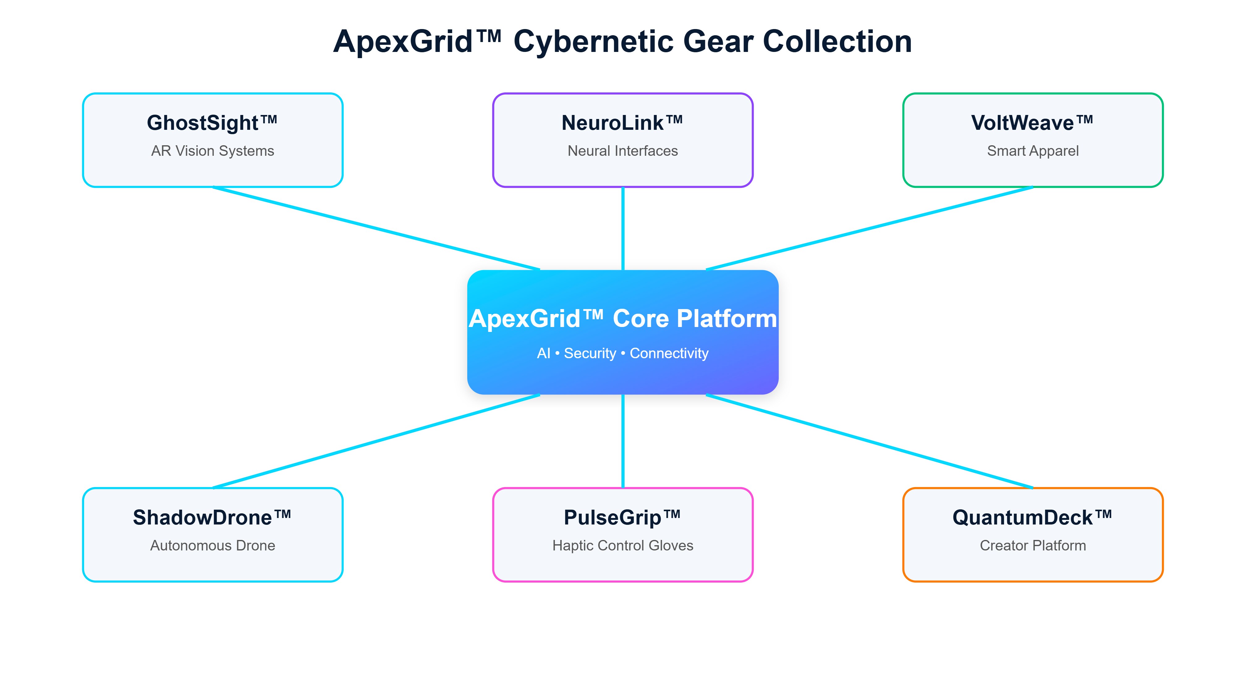 ApexGrid Block Diagram