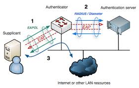 Cypherbridge Systems LLC | Partner Profile | NXP Semiconductors Inc.