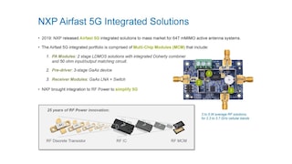 NXP<sup>&reg;</sup> Airfast 5G Integrated Multi-chip Modules  (with Gavin Smith)