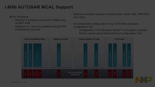Quick introduction to NXP<sup>&#174;</sup> Software for i.MX 