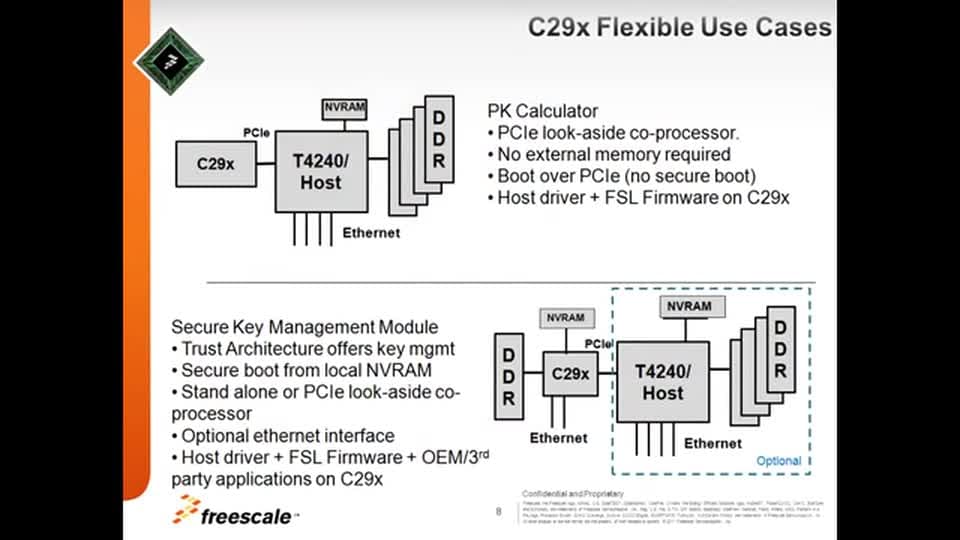 製品概要：C29x暗号化コプロセッサ・ファミリ