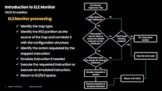 EL2 Monitorの製品概要