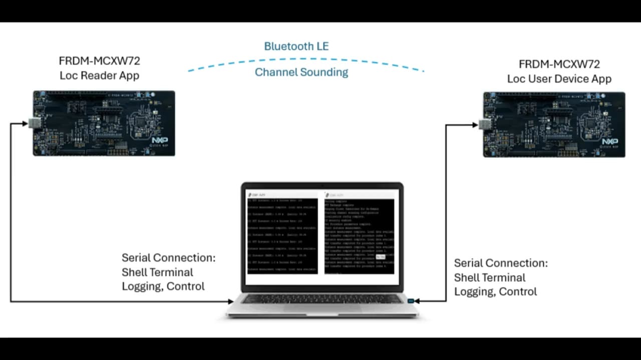 MCX W72：Bluetooth LE、チャネル・サウンディング、Matter、Thread