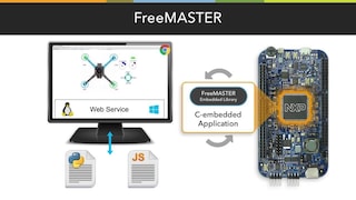 FreeMASTER Debug Monitor and Data Visualization Tool