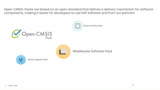 STM32でのNXP Wi-Fi/Bluetooth CMSIS Packのスタート・ガイド（パート1）