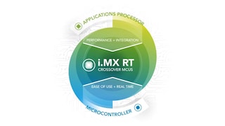 Get 500 MHz with i.MX RT1010 Crossover MCU