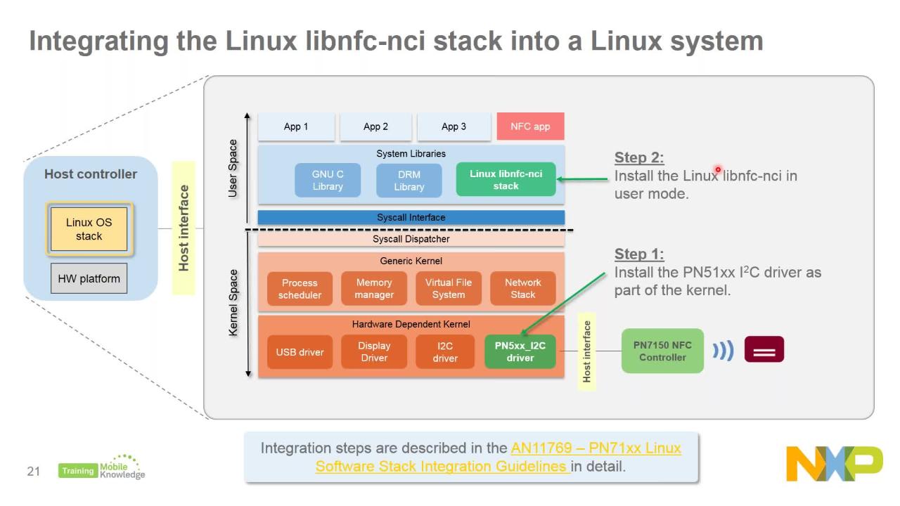 NFC Software Integration II: How to integrate NFC controllers in Linux | NXP Semiconductors