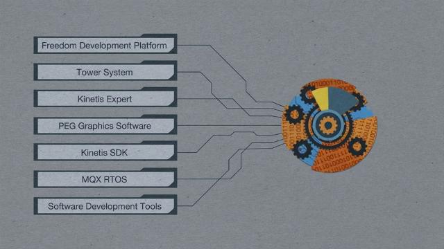 Kinetis<sup>&#174;</sup> Software Development Kit SDK Overview