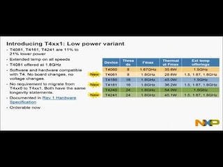 T4 Family Low Power Options