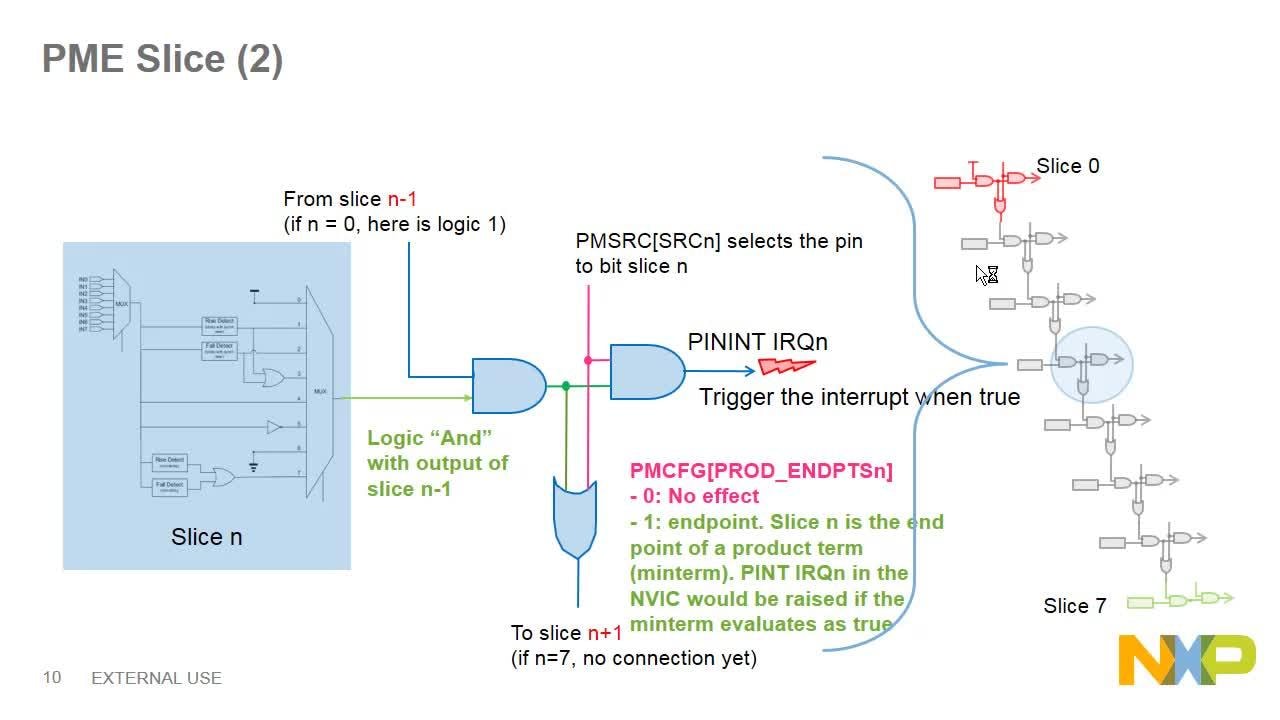 LPC80x微控制器系列：逻辑匹配机制技术详解 | NXP Semiconductors