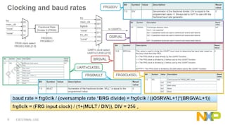 LPC80x&#24494;&#25511;&#21046;&#22120;&#31995;&#21015;&#65306;&#20018;&#21475;&#36890;&#20449;&#25216;&#26415;&#35814;&#35299;