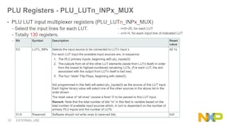 LPC80x&#24494;&#25511;&#21046;&#22120;&#31995;&#21015;&#65306;&#21487;&#32534;&#31243;&#36923;&#36753;&#21333;&#20803;&#25216;&#26415;&#35814;&#35299;