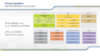 MC56F80xxx Family of Digital Signal Controllers