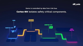 MCU Minute: Cost-Effective Embedded HMI Solution with i.MX RT1170