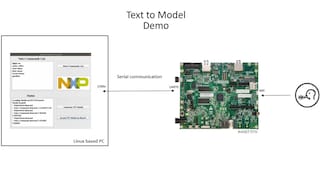 MCU Tech Minutes: Text-to-Model Demo Using NXP&#8217;s Voice Intelligent Library (VIT) on i.MX RT1170 MCUs
