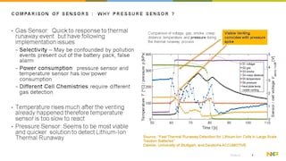 Battery Pressure Monitoring Sensors for Detecting Li-ion Thermal Runaway in Traction Battery 