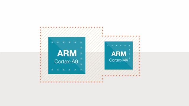 ARM® Cortex®-A9/Cortex-M4コアを統合した次世代i.MX 6シリーズ・プロセッサ