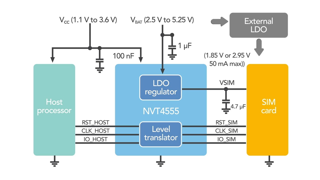NXP SIM and SD Card Voltage Level Translators