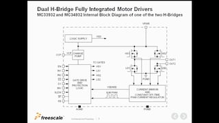 Hブリッジのパラレル設定 (AN4833 - 1/2) - 技術的概要