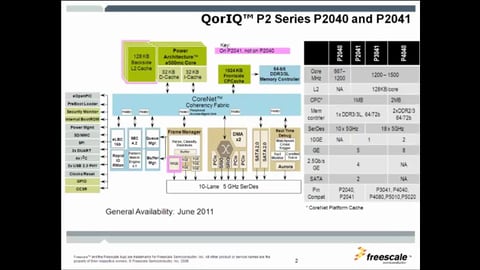QorIQ P2040およびP2041の紹介