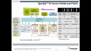QorIQ P2040およびP2041の紹介