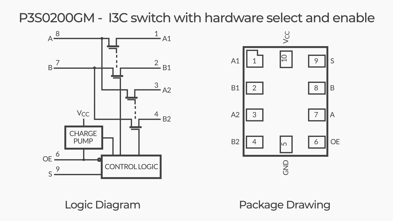 P3S0200GM I3C Switch with Hardware Select and Enable