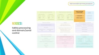 S32Z/S32E Real-Time Processors Overview