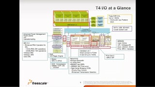 QorIQ T4240の概要トレーニング