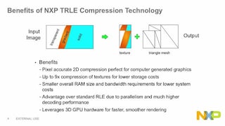 NXP<sup>&#174;</sup> SOFTWARE FOR TESSELLATION RUN LENGTH ENCODING (TRLE) for Image Compression