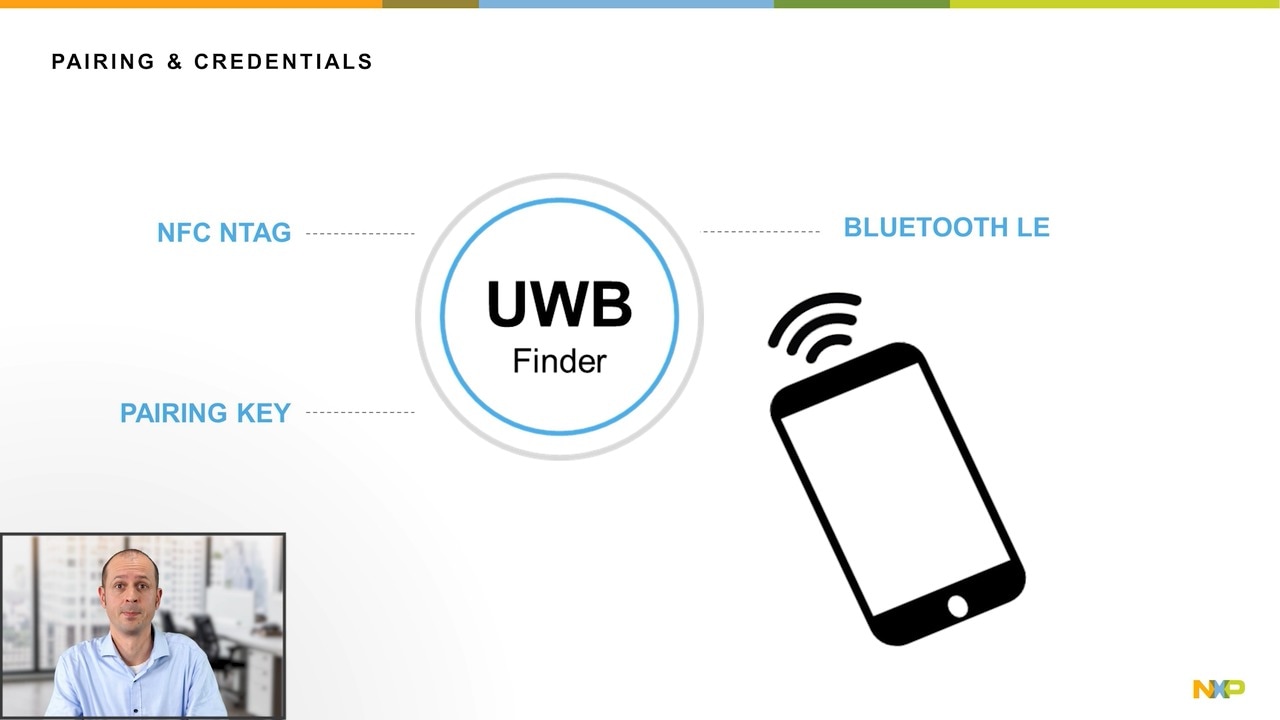 UWB Minutes: UWB for Precise Item Tracking