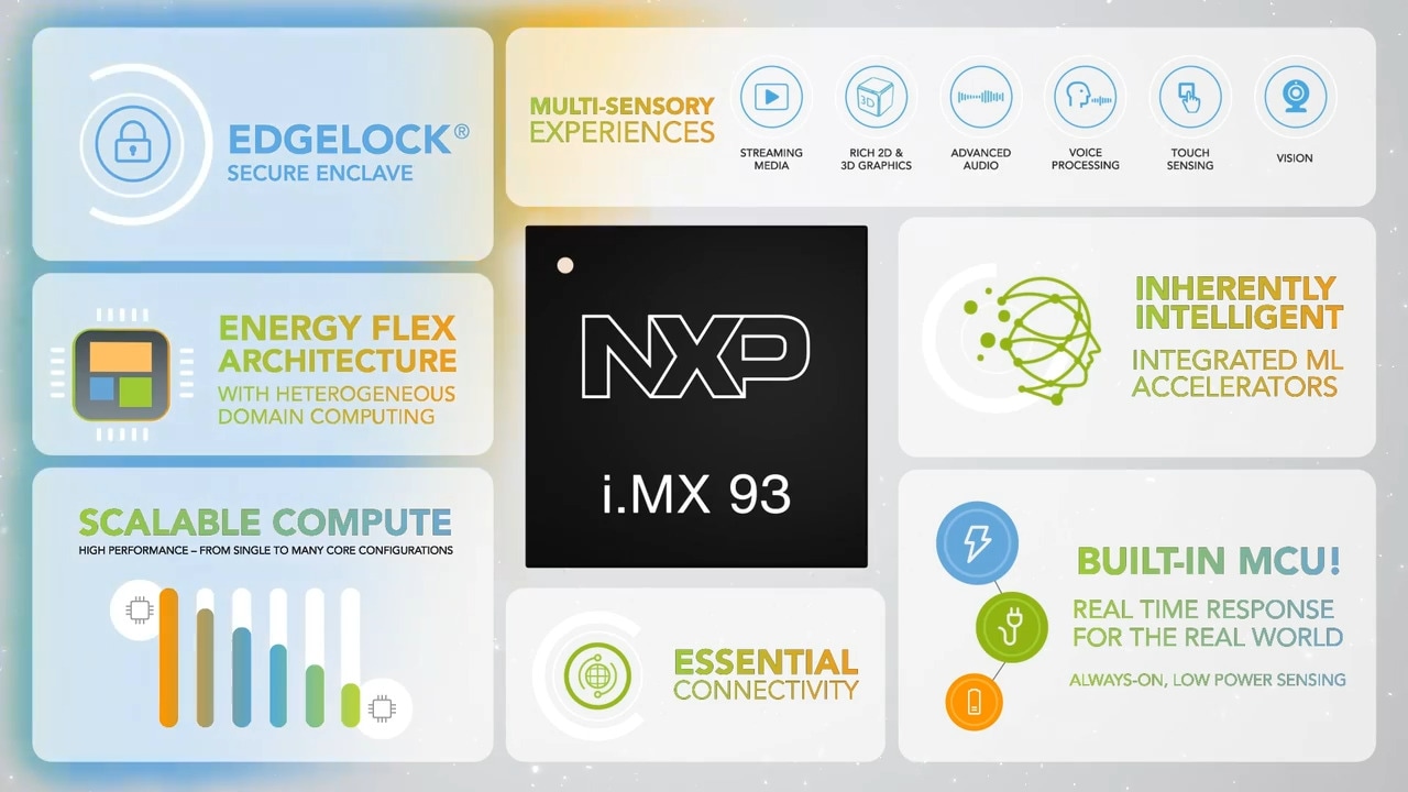 Discover i.MX 93 Applications Processors 